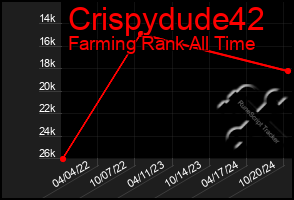 Total Graph of Crispydude42