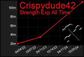 Total Graph of Crispydude42