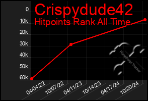 Total Graph of Crispydude42