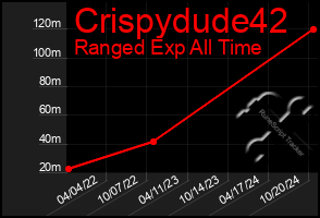 Total Graph of Crispydude42