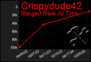 Total Graph of Crispydude42