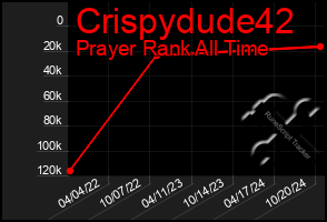 Total Graph of Crispydude42