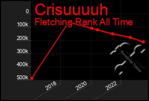 Total Graph of Crisuuuuh