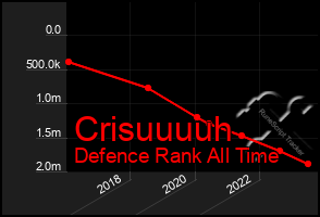 Total Graph of Crisuuuuh