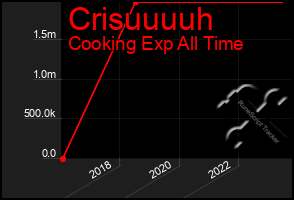 Total Graph of Crisuuuuh