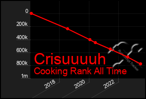 Total Graph of Crisuuuuh