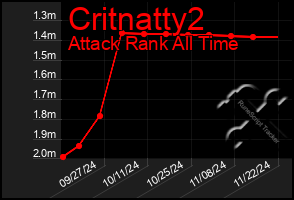 Total Graph of Critnatty2