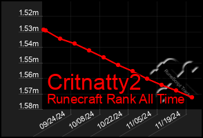 Total Graph of Critnatty2