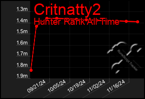 Total Graph of Critnatty2