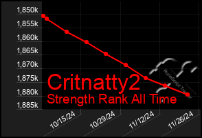 Total Graph of Critnatty2