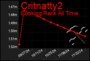 Total Graph of Critnatty2