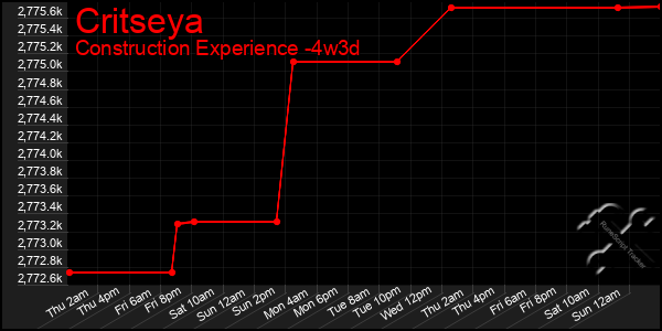 Last 31 Days Graph of Critseya