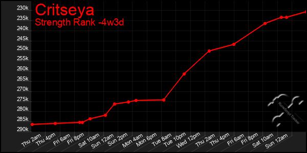 Last 31 Days Graph of Critseya