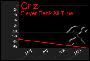 Total Graph of Criz