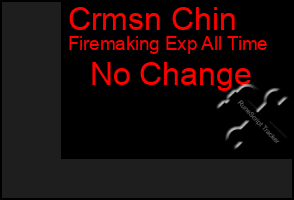 Total Graph of Crmsn Chin