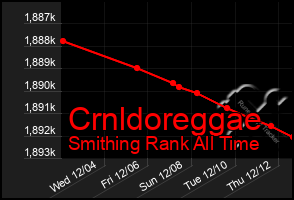 Total Graph of Crnldoreggae