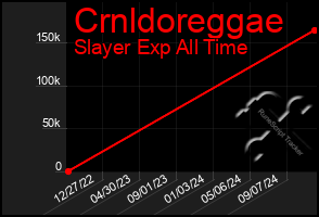 Total Graph of Crnldoreggae