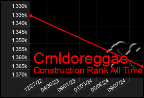 Total Graph of Crnldoreggae