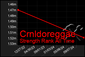 Total Graph of Crnldoreggae