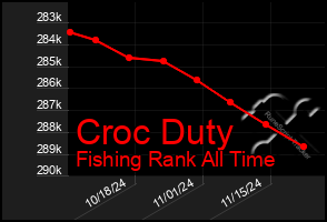 Total Graph of Croc Duty