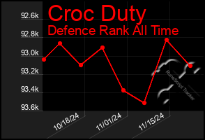 Total Graph of Croc Duty