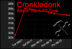 Total Graph of Cronkledonk