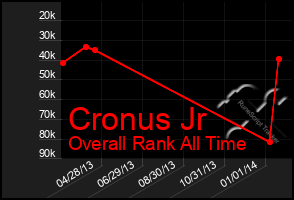 Total Graph of Cronus Jr