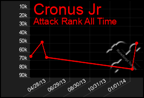 Total Graph of Cronus Jr
