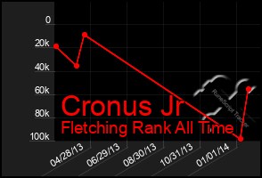 Total Graph of Cronus Jr
