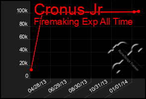 Total Graph of Cronus Jr