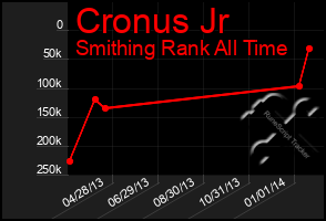 Total Graph of Cronus Jr