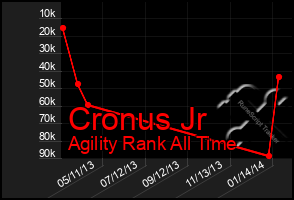 Total Graph of Cronus Jr