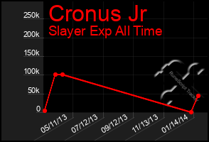 Total Graph of Cronus Jr