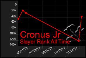 Total Graph of Cronus Jr