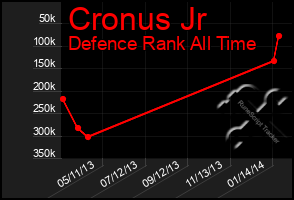 Total Graph of Cronus Jr