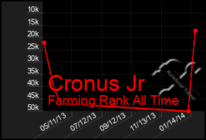 Total Graph of Cronus Jr