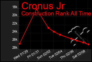 Total Graph of Cronus Jr