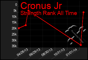 Total Graph of Cronus Jr