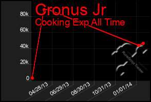 Total Graph of Cronus Jr