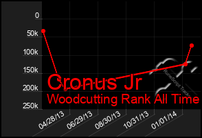 Total Graph of Cronus Jr