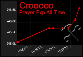 Total Graph of Crooooo