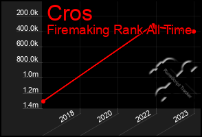 Total Graph of Cros