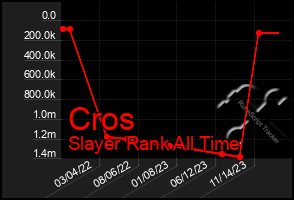 Total Graph of Cros