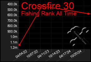 Total Graph of Crossfire 30