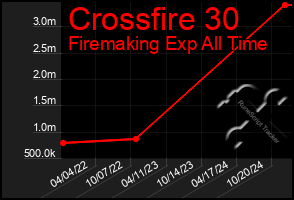 Total Graph of Crossfire 30