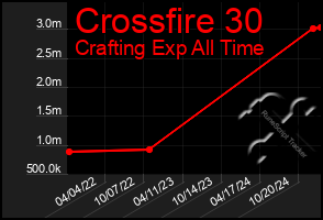 Total Graph of Crossfire 30