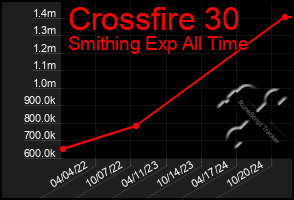 Total Graph of Crossfire 30