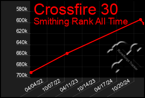 Total Graph of Crossfire 30