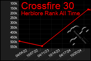 Total Graph of Crossfire 30