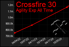 Total Graph of Crossfire 30